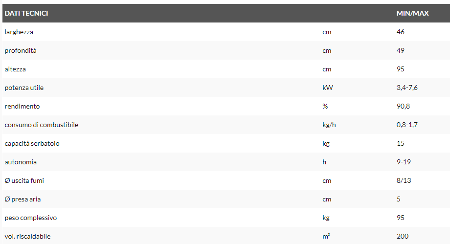 ZONE80 Edilkamin  Prodotto disponibile a magazzino